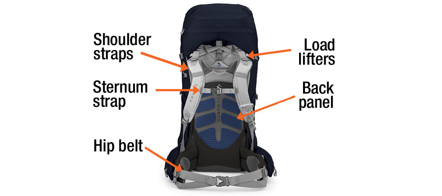 rucksack features diagram